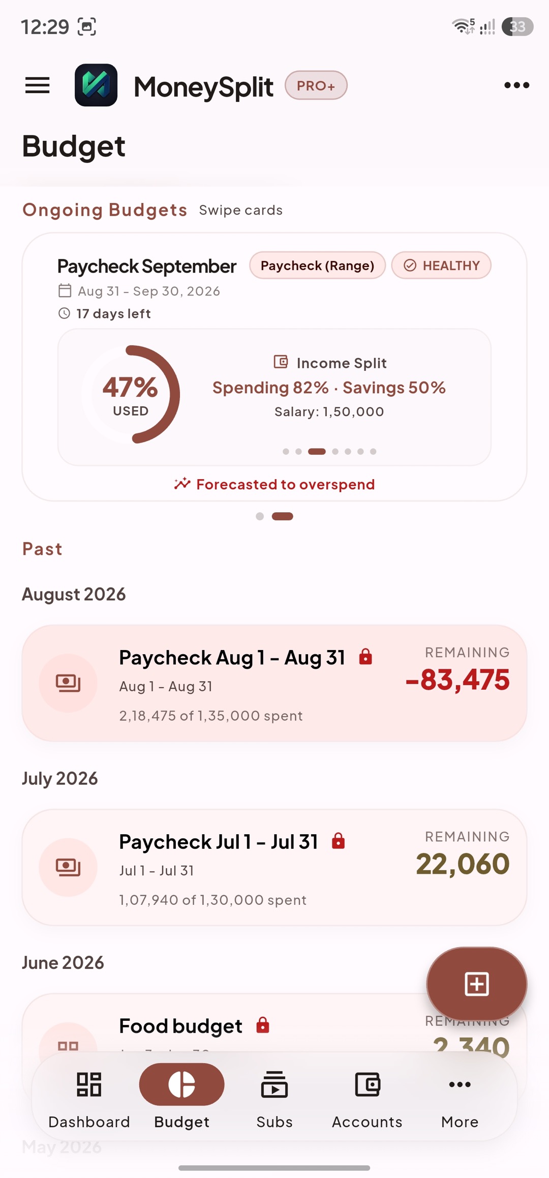 MoneySplit budget dashboard